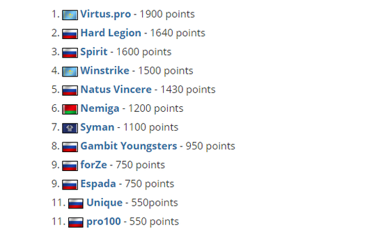 中国战队XG荣获TI2025亚军 TI2026将在上海举行